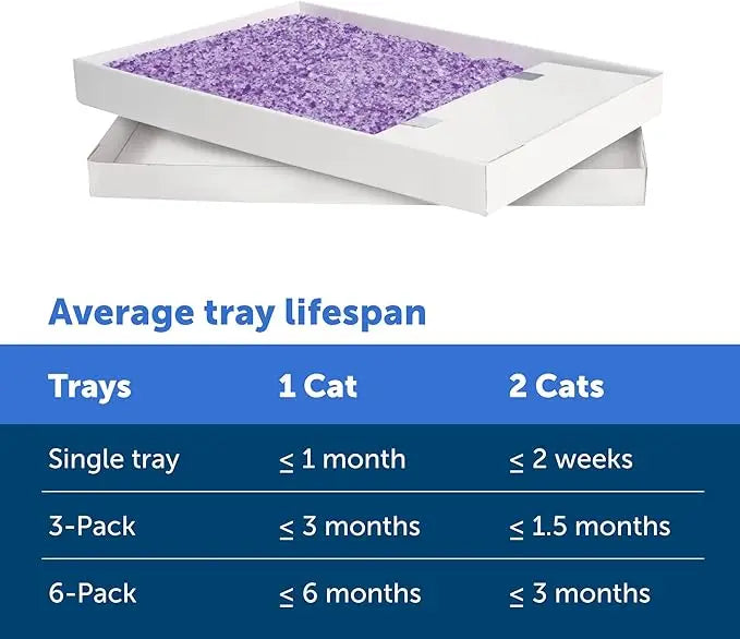 3-pack crystal cat litter trays, includes lavender-scented refills (4.3lb each)