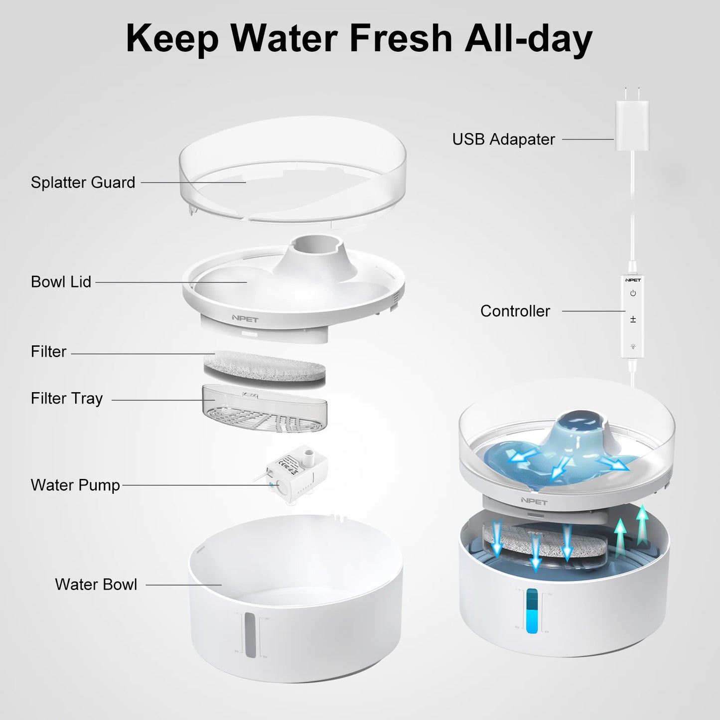 Automatic dog water fountain 5L Large capacity 170OZ Triple filter system with controller of water and light