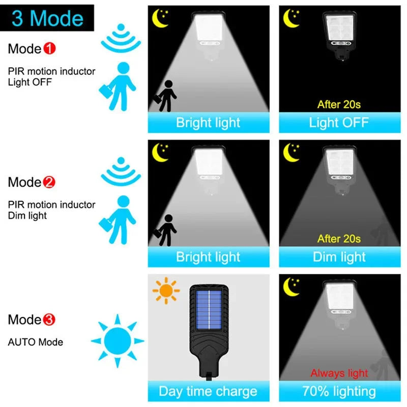 108/117COB Sensor Street 3 Light Modes Outdoor Waterproof Security Solar Lamps for Garden Patio Path Remote Control Wall Lights