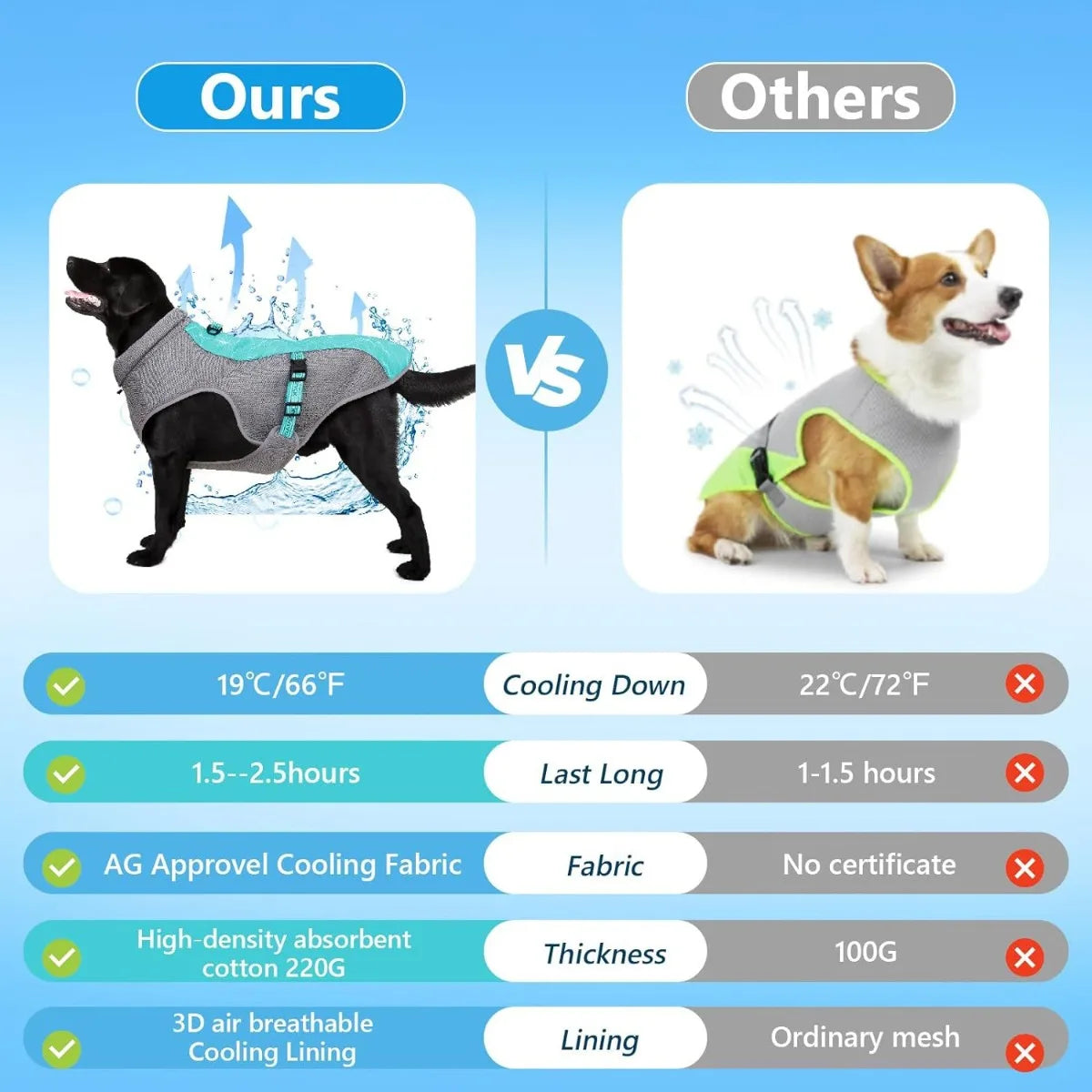 Dog Cooling Vest Breathable Mesh Anti-UV Adjustable Dog Cooling Jacket for Most Sizes Dogs Use Summer Outdoor Rapid Cooling Vest