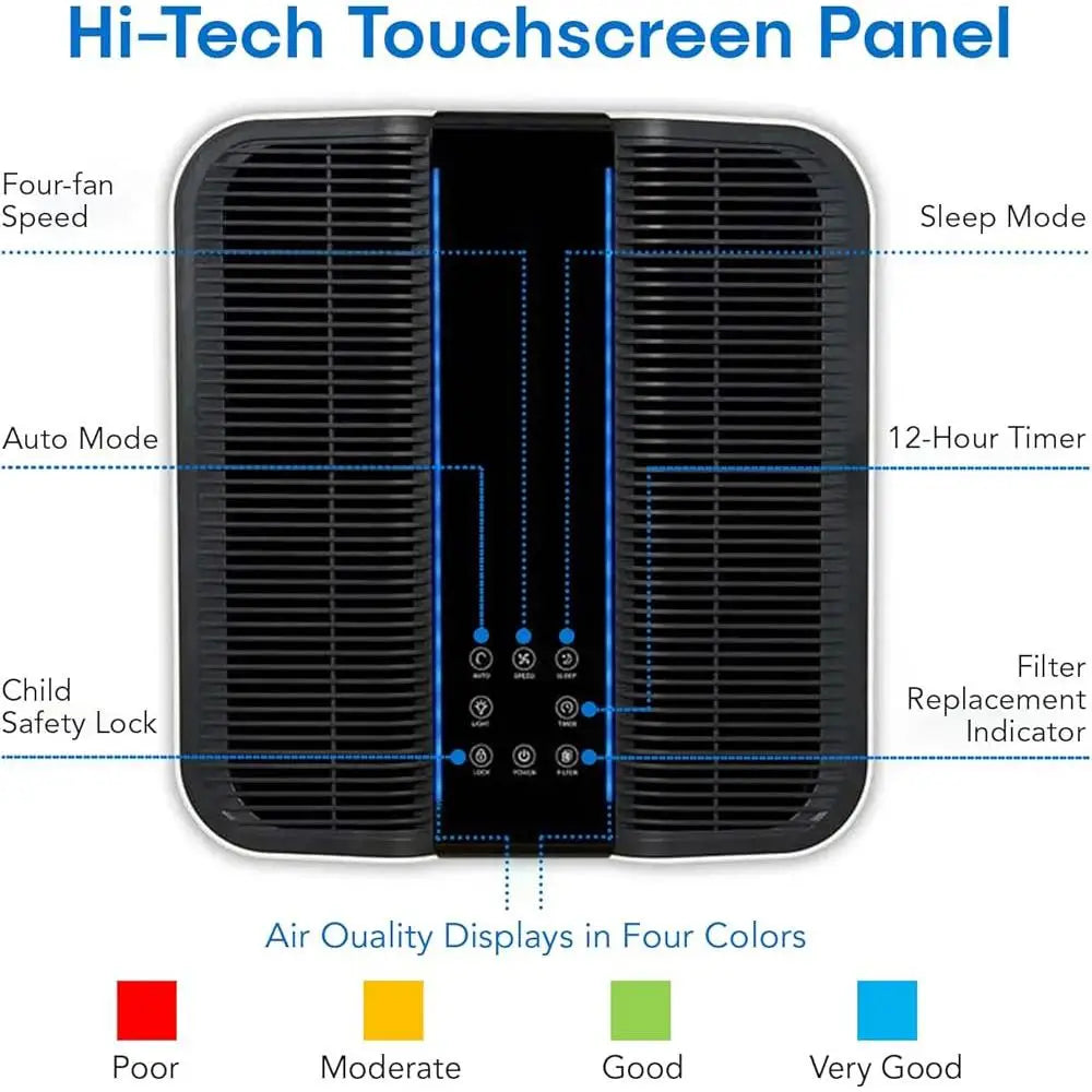 Whole Home Air Purifier HEPA Filter 600CFM Removes 99.97% Smoke Dust Pet Hair Areas Up to 4650sqft