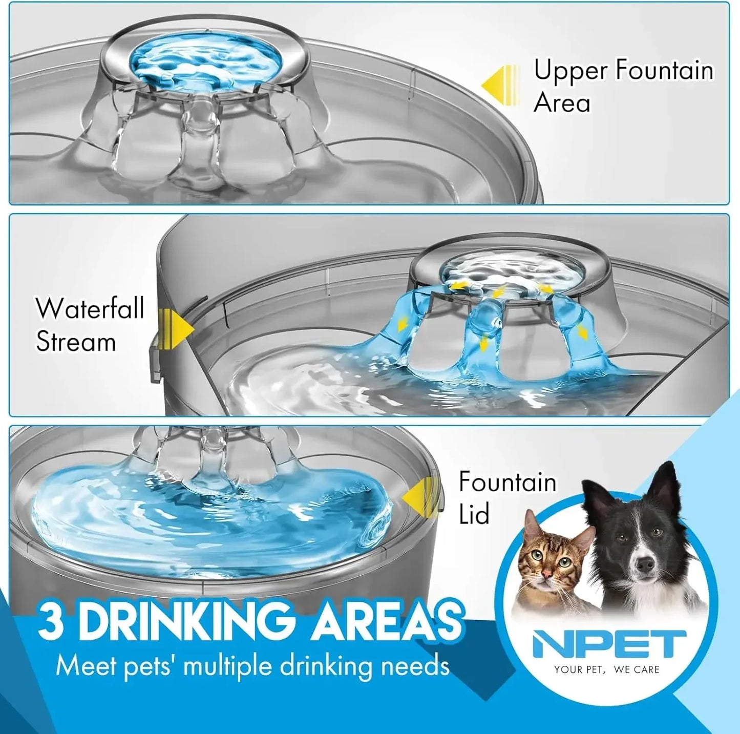 NPET DF10-SG Dog Water Fountain, 1.3 Gallon/170oz/5L Large Automatic Dog Water Bowl with Splatter Guard