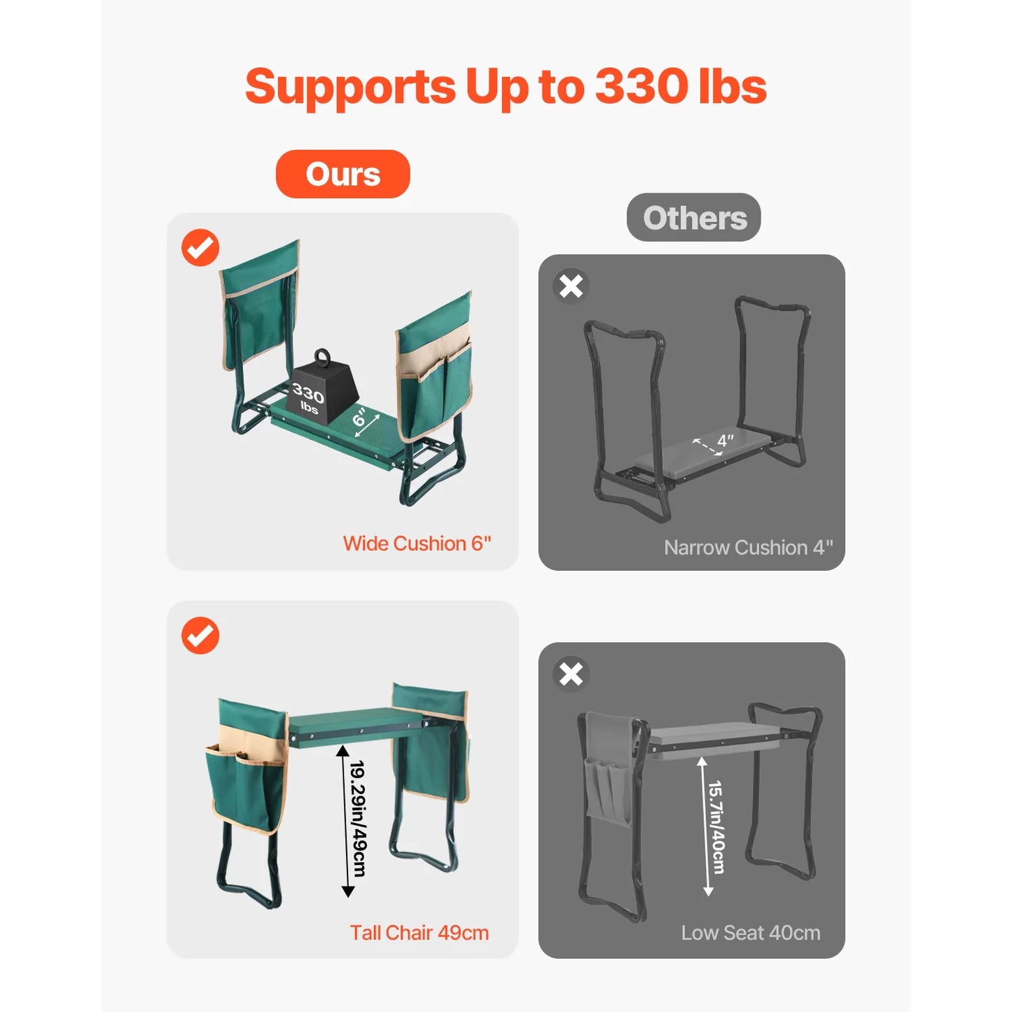 SucceBuy Garden Kneeler and Seat 6 inch Wide Kneeling Pad Heavy Duty Garden Kneeling Stool Folding Garden Seat with 2 Tool Bags - Quick and EZ Shop